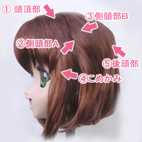 ハードポイント設置箇所